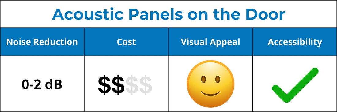 Acoustic Panels
