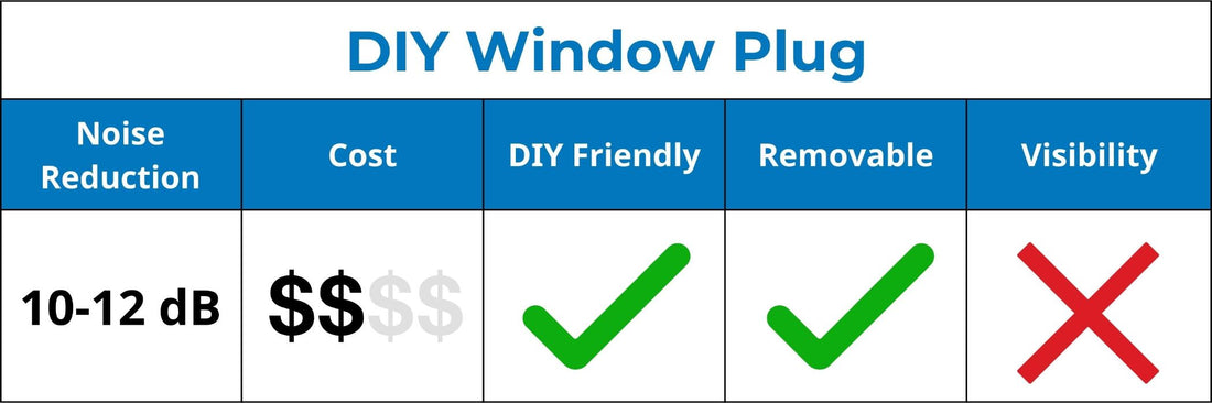 DIY Window Plug