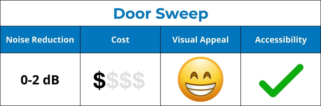 Door Sweeps