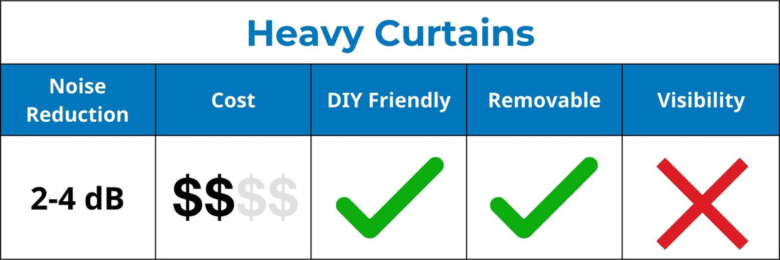Hang Curtains or Shades