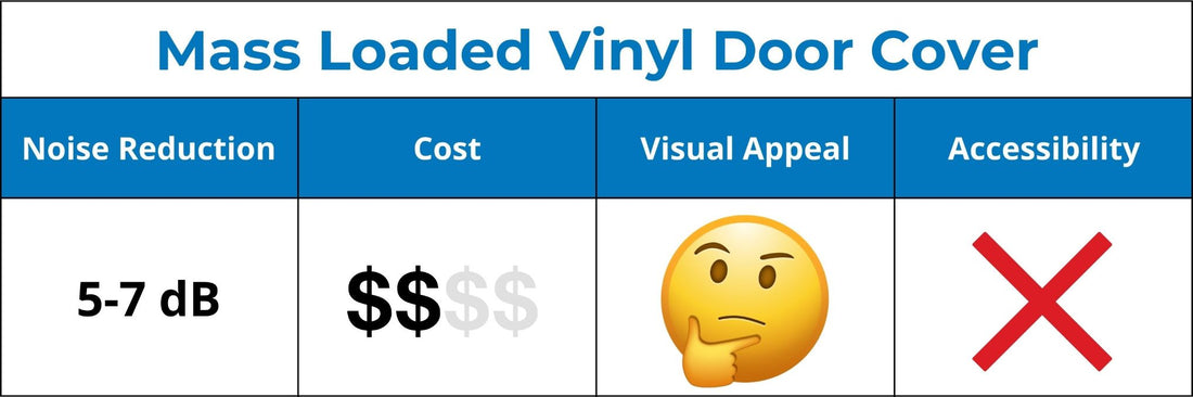 Mass Loaded Vinyl Door Cover