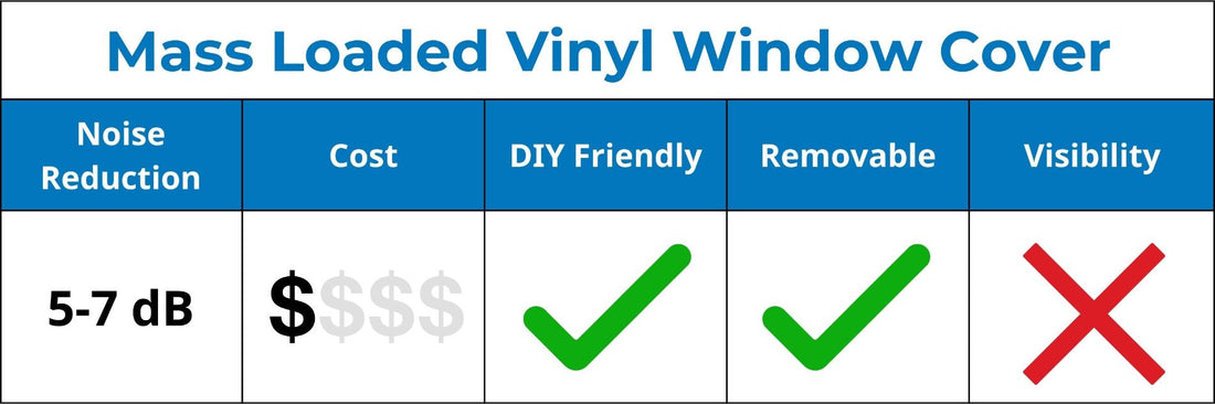 Mass Loaded Vinyl Window Cover