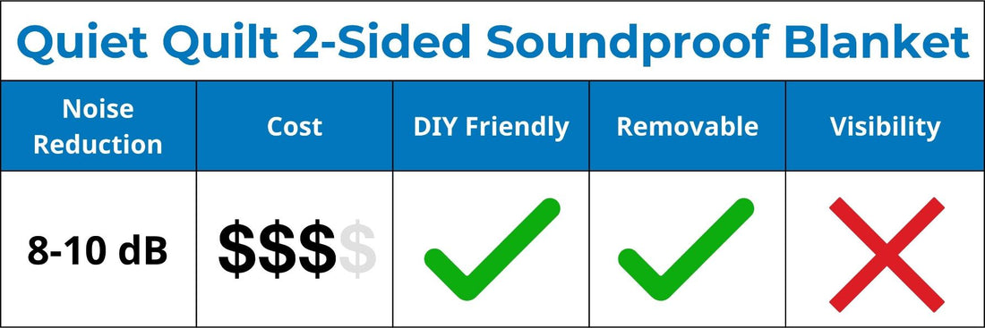 Quiet Quilt™ 2-Sided Soundproof Blanket