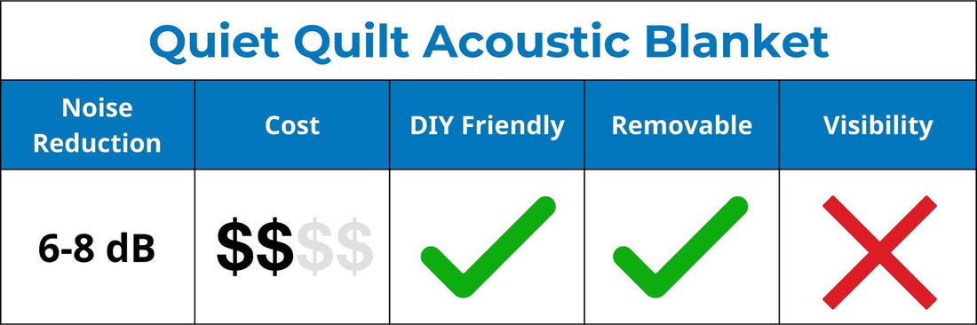 Quiet Quilt™ Acoustic Blanket