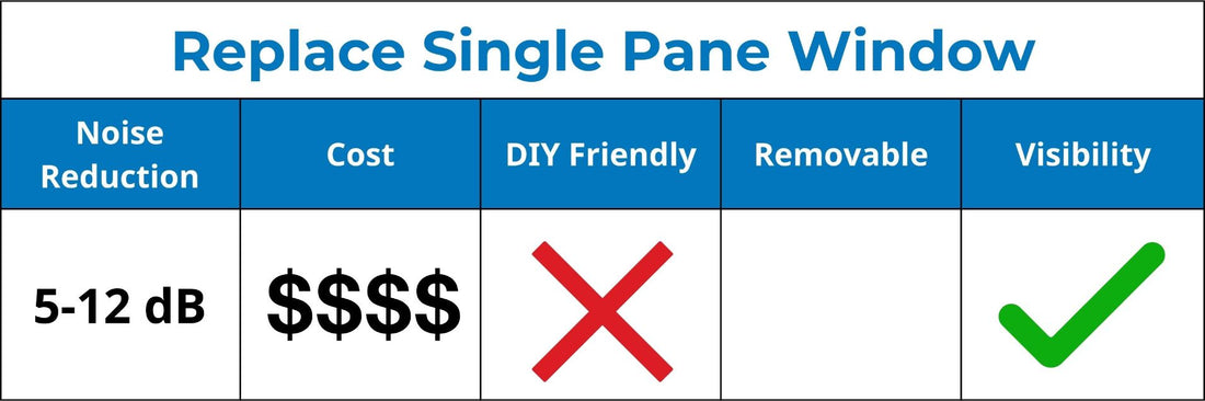 Replace a Single Pane Window