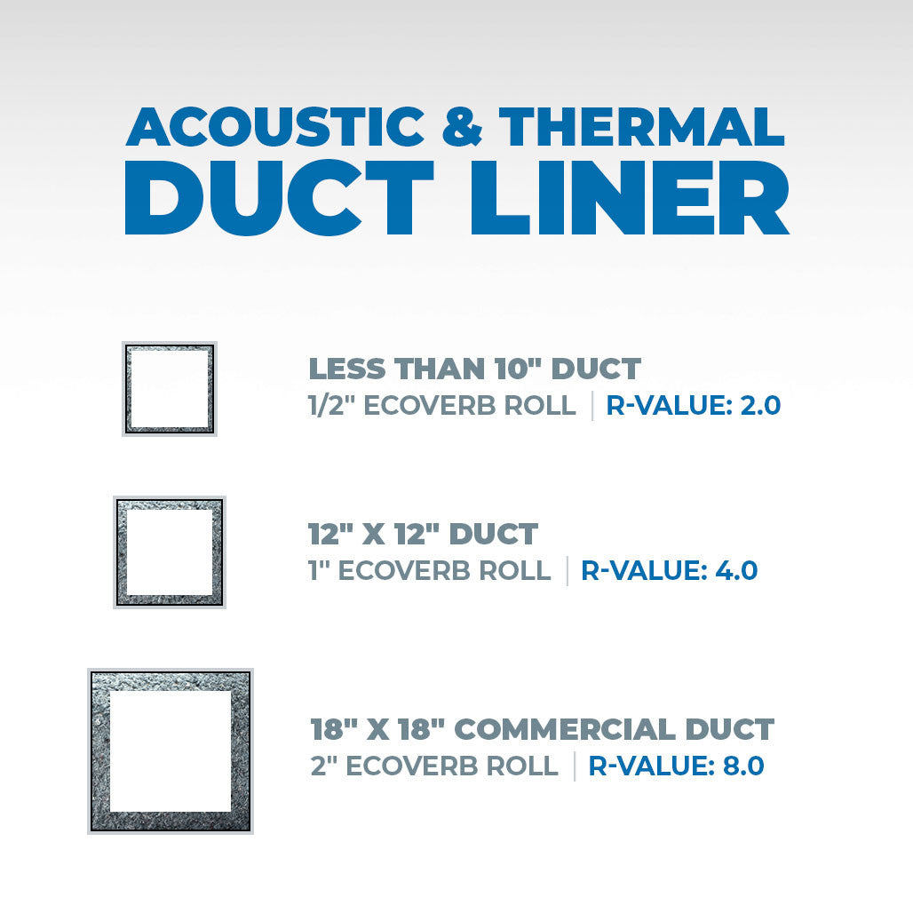 Use as an acoustic duct liner or to as duct insulation