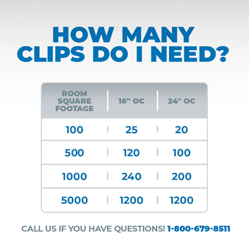 Get the right number of RSIC-1 clips for your project!