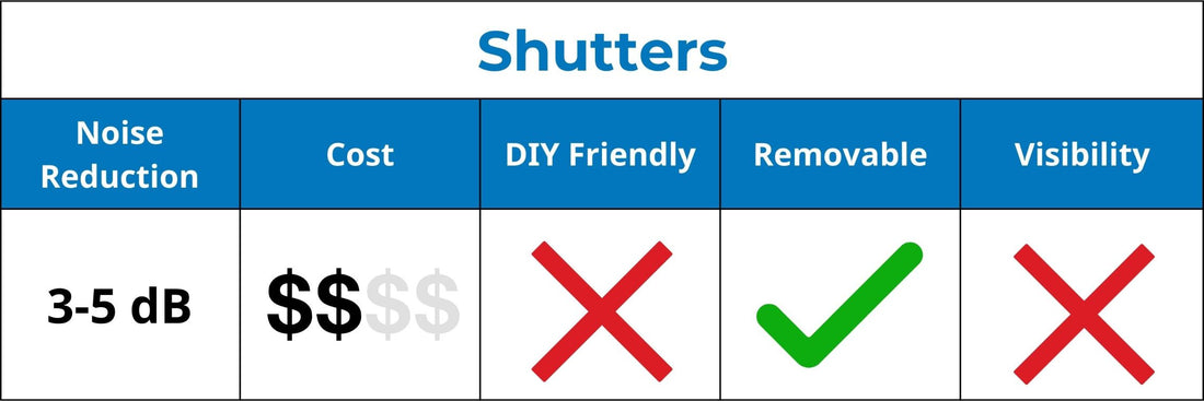 Shutters