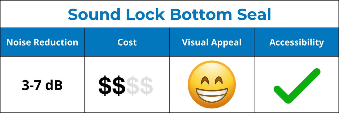 Sound Lock Bottom Door Seal