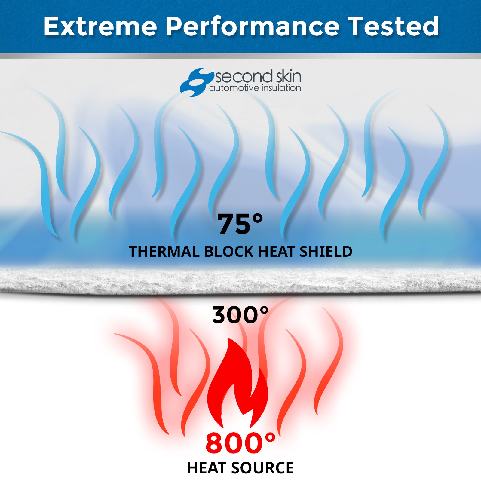Thermal Block is heat rated to 800 F