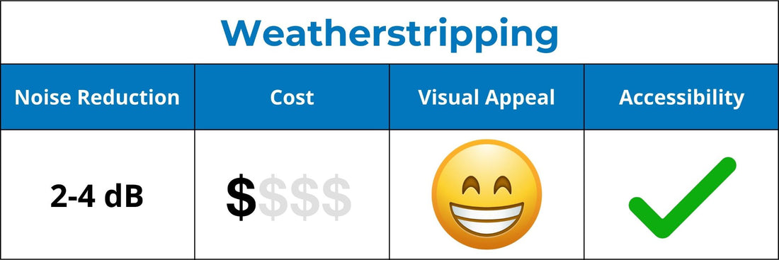 Weatherstripping