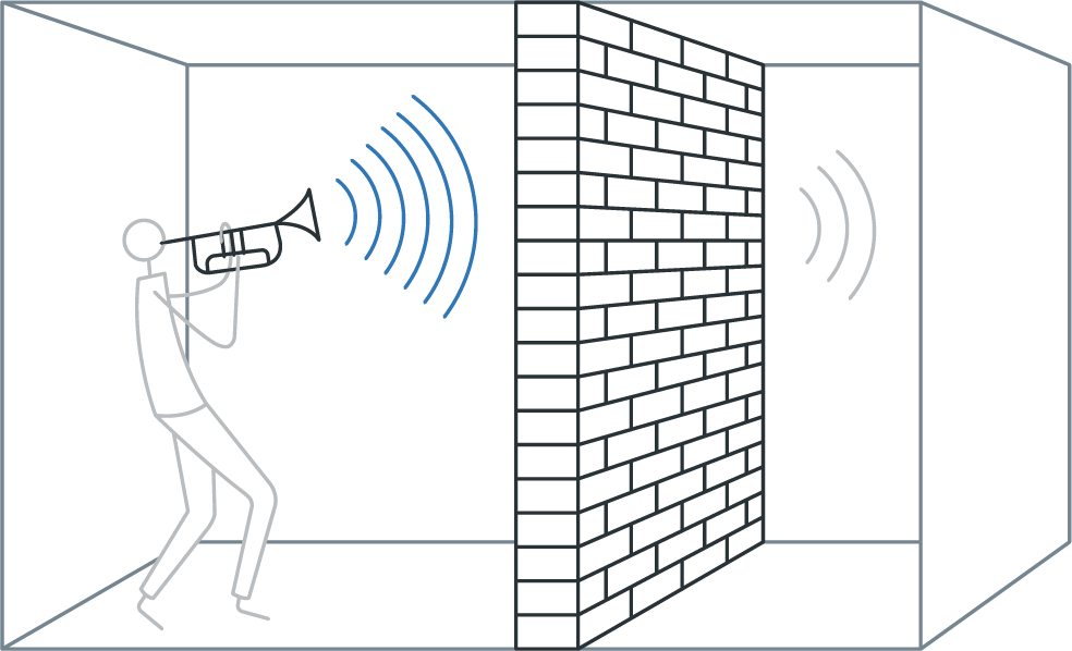 Second Skin Audio
