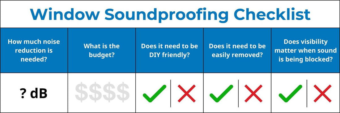 Window Soundproofing Checklist