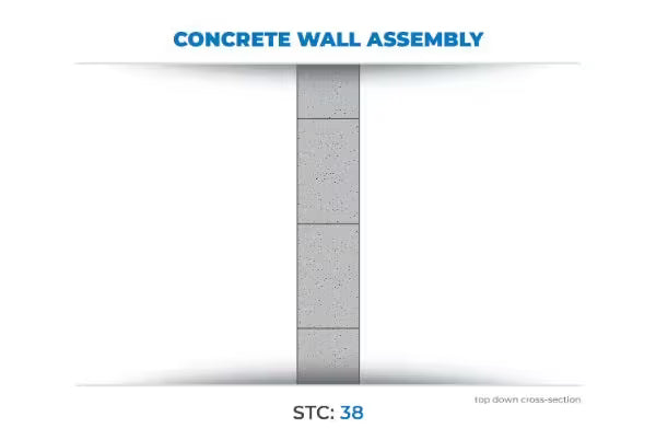 concrete wall assembly with STC 38