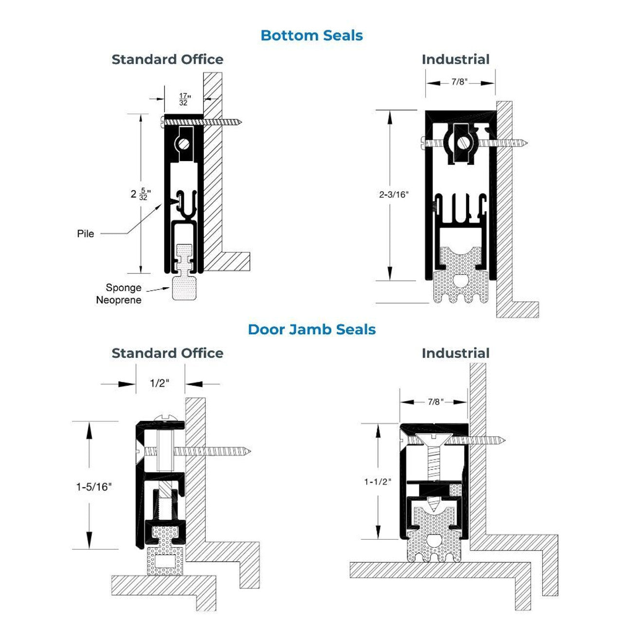 Detail drawing of Sound Lock bottom seal and jamb seal