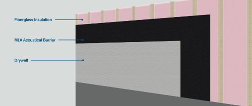 Luxury Liner MLV acoustical barrier installed between fiberglass insulation and drywall in wall assembly