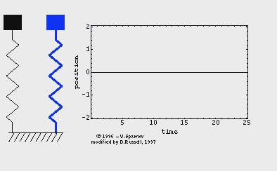Load video: two spring systems displaced by the same amount of force. The undamped, black spring moves harmonically. The damped, blue spring's oscillations decay over time. exmple of damping
