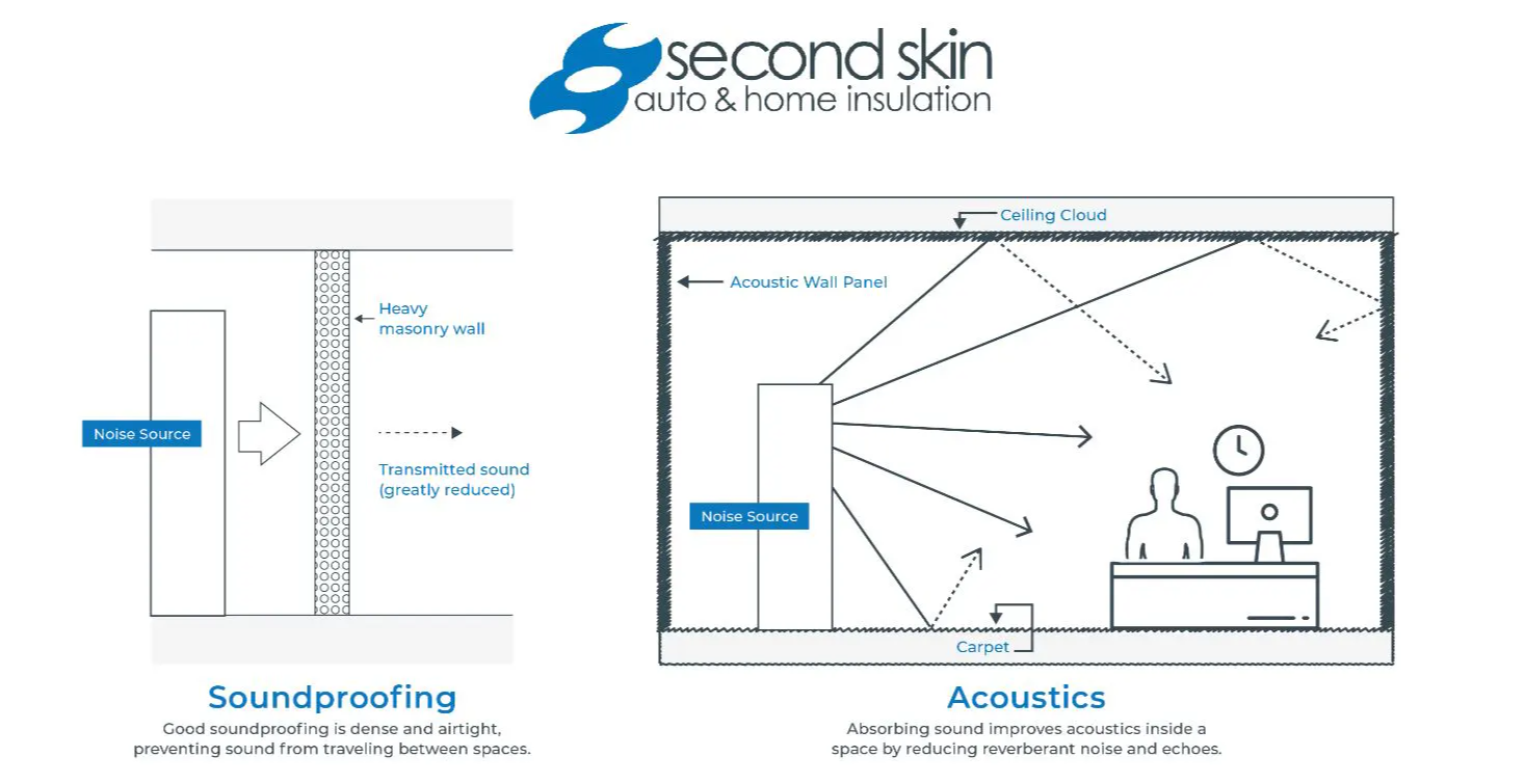 Second Skin Audio