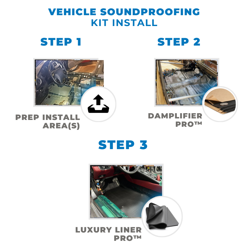 3 steps to install Second Skin Vehicle Soundproofing Kit