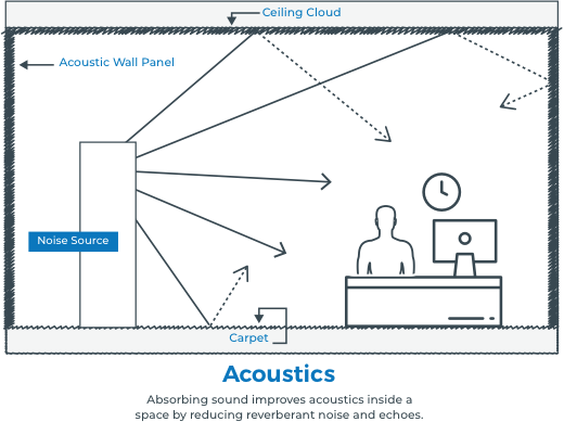 Acoustic Material Guide Get Better Sound Second Skin Audio